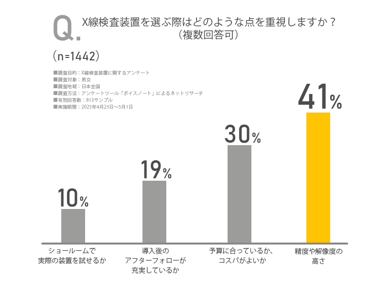 アンケート画像